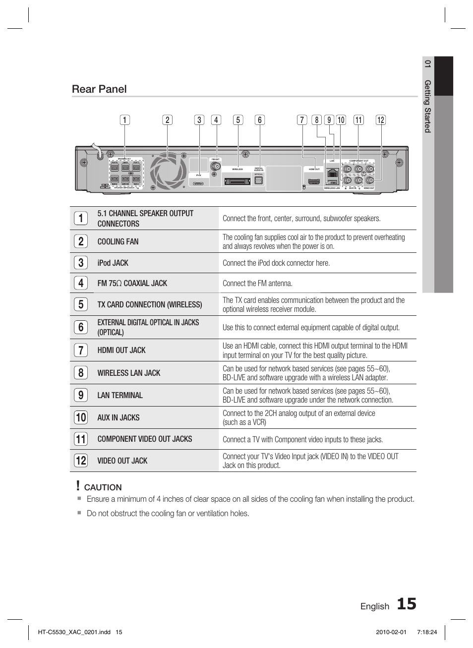 Rear panel | Samsung AH68-02256G User Manual | Page 15 / 68