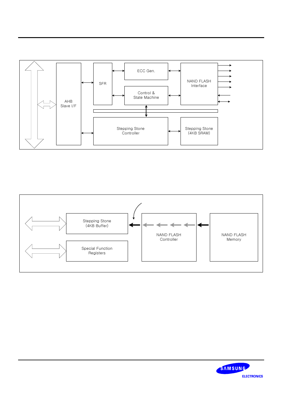 Samsung S3C2440A User Manual | Page 187 / 560