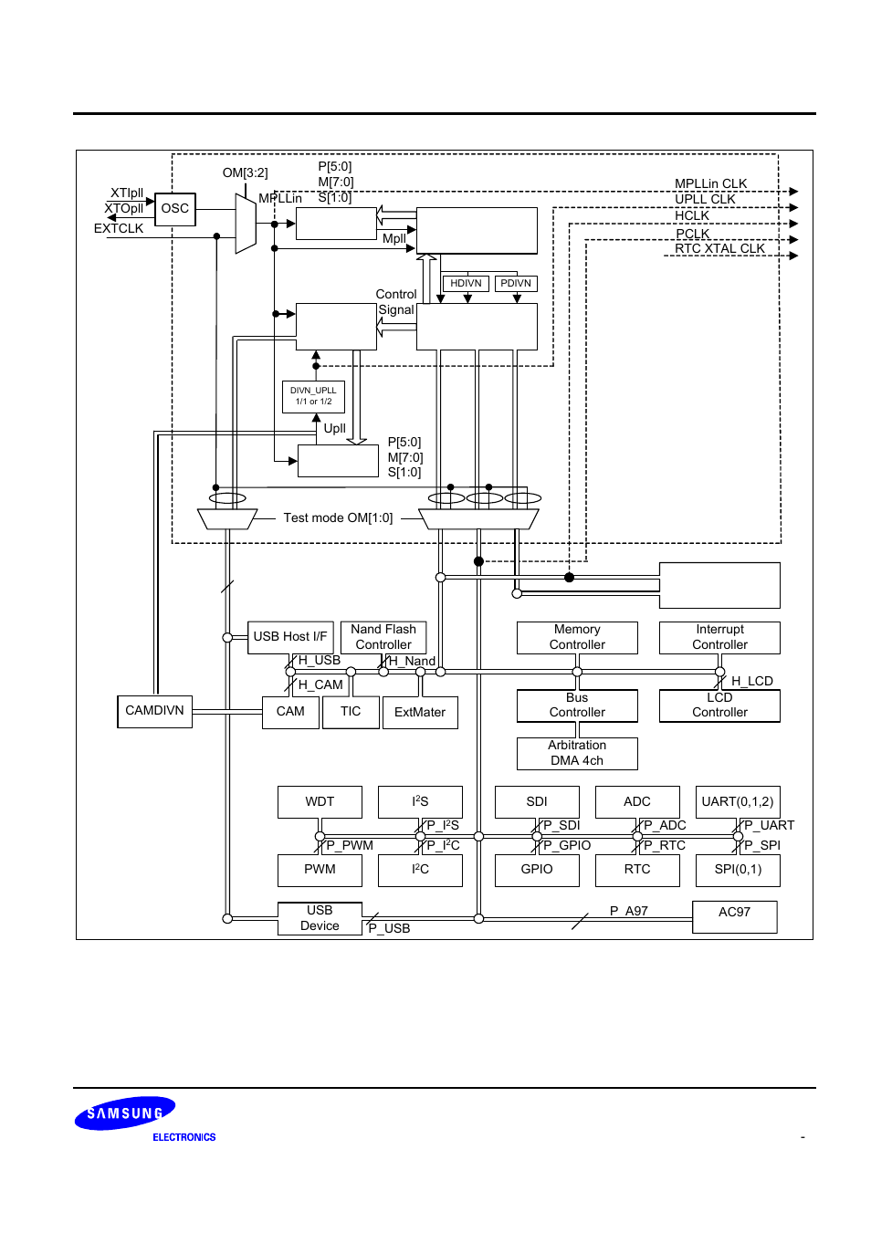 Samsung S3C2440A User Manual | Page 210 / 560