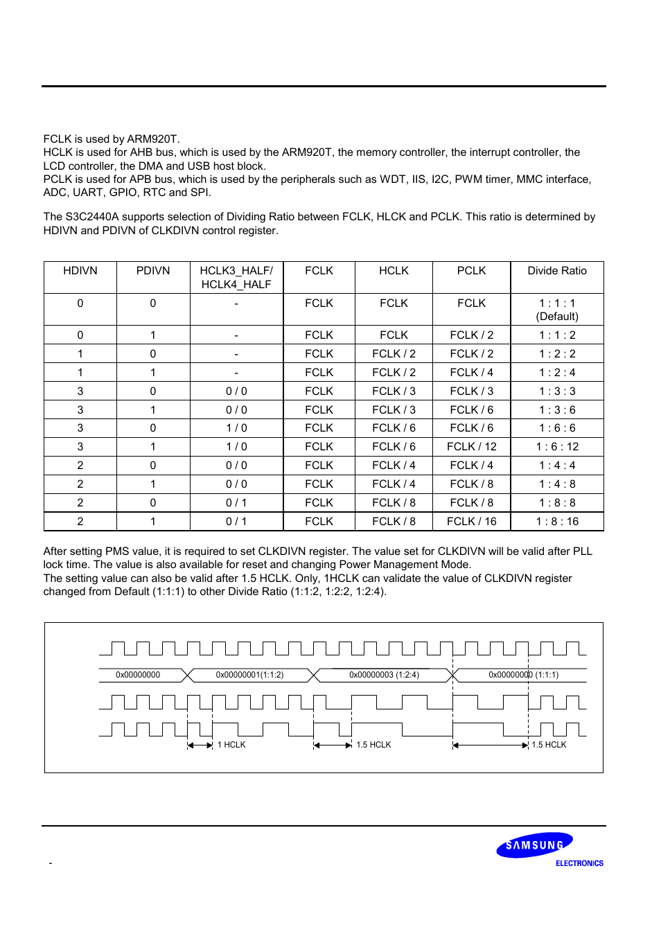 Samsung S3C2440A User Manual | Page 215 / 560