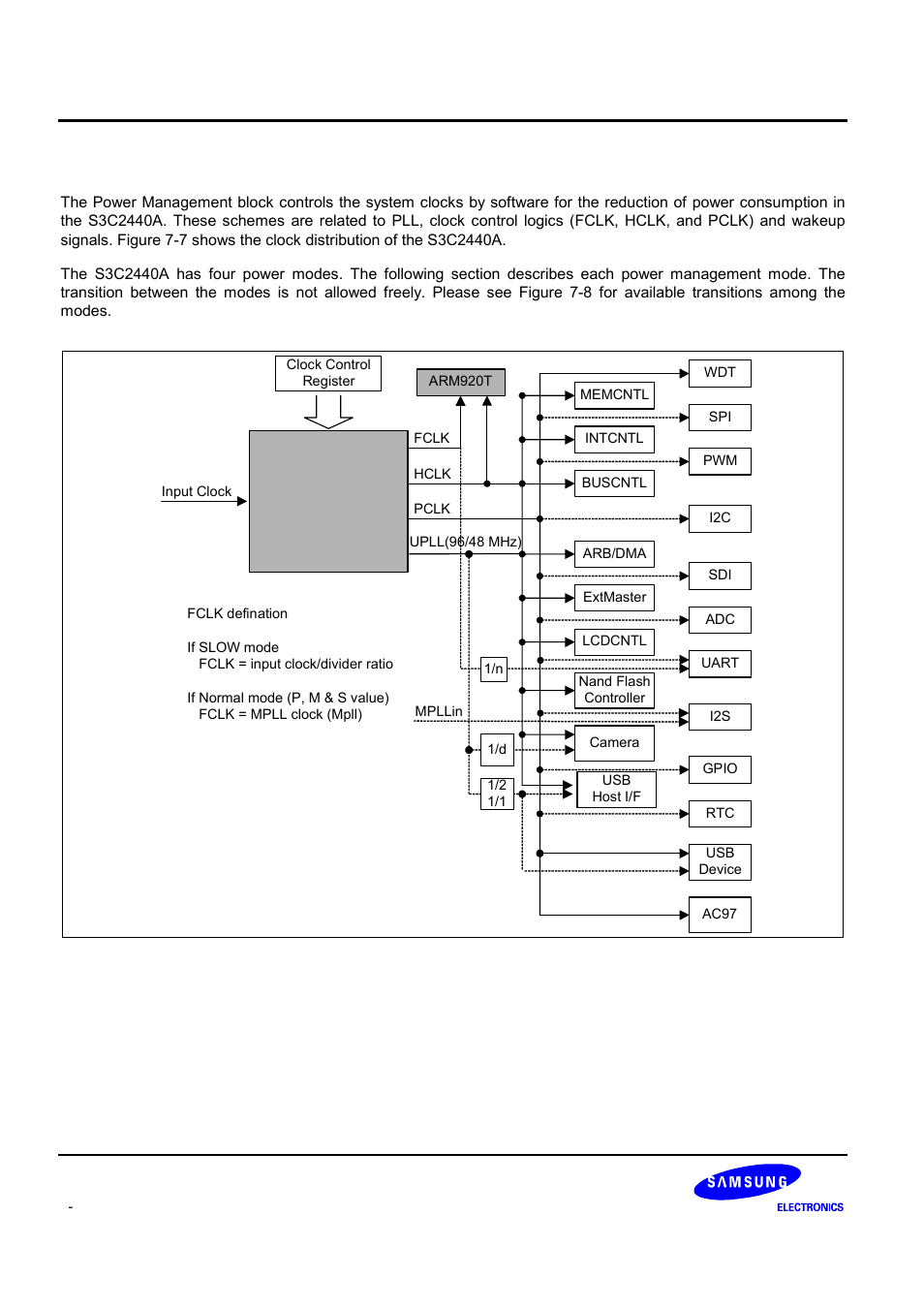 Samsung S3C2440A User Manual | Page 217 / 560