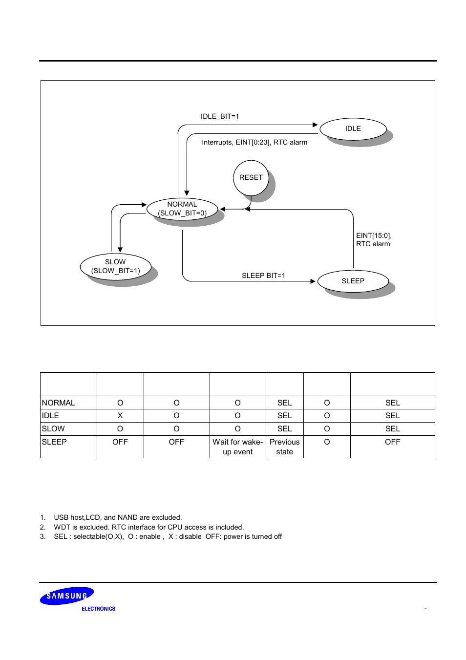 Samsung S3C2440A User Manual | Page 218 / 560