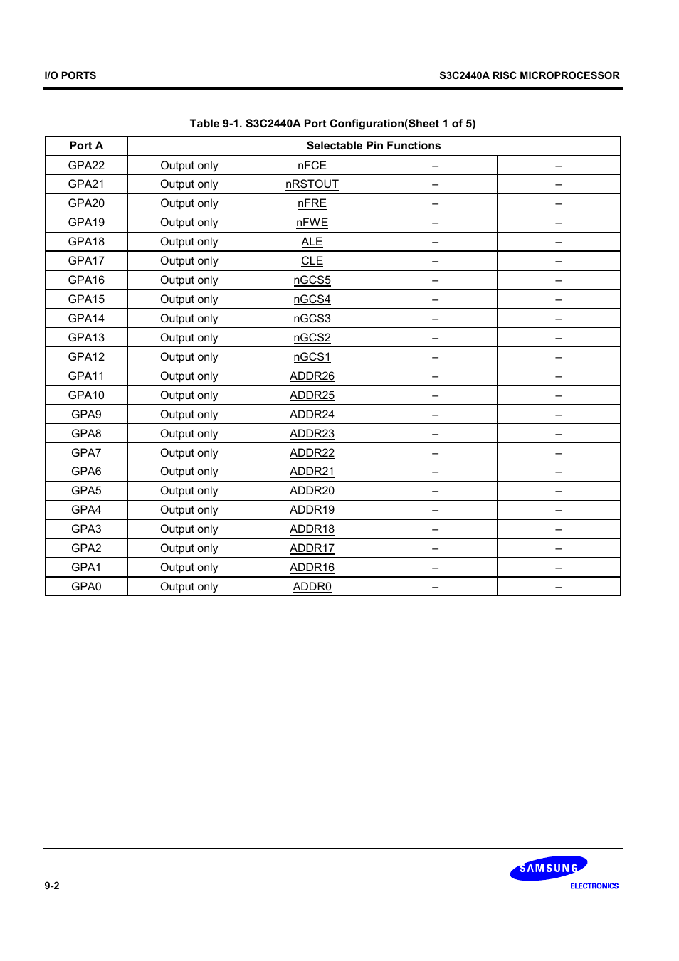 Samsung S3C2440A User Manual | Page 248 / 560