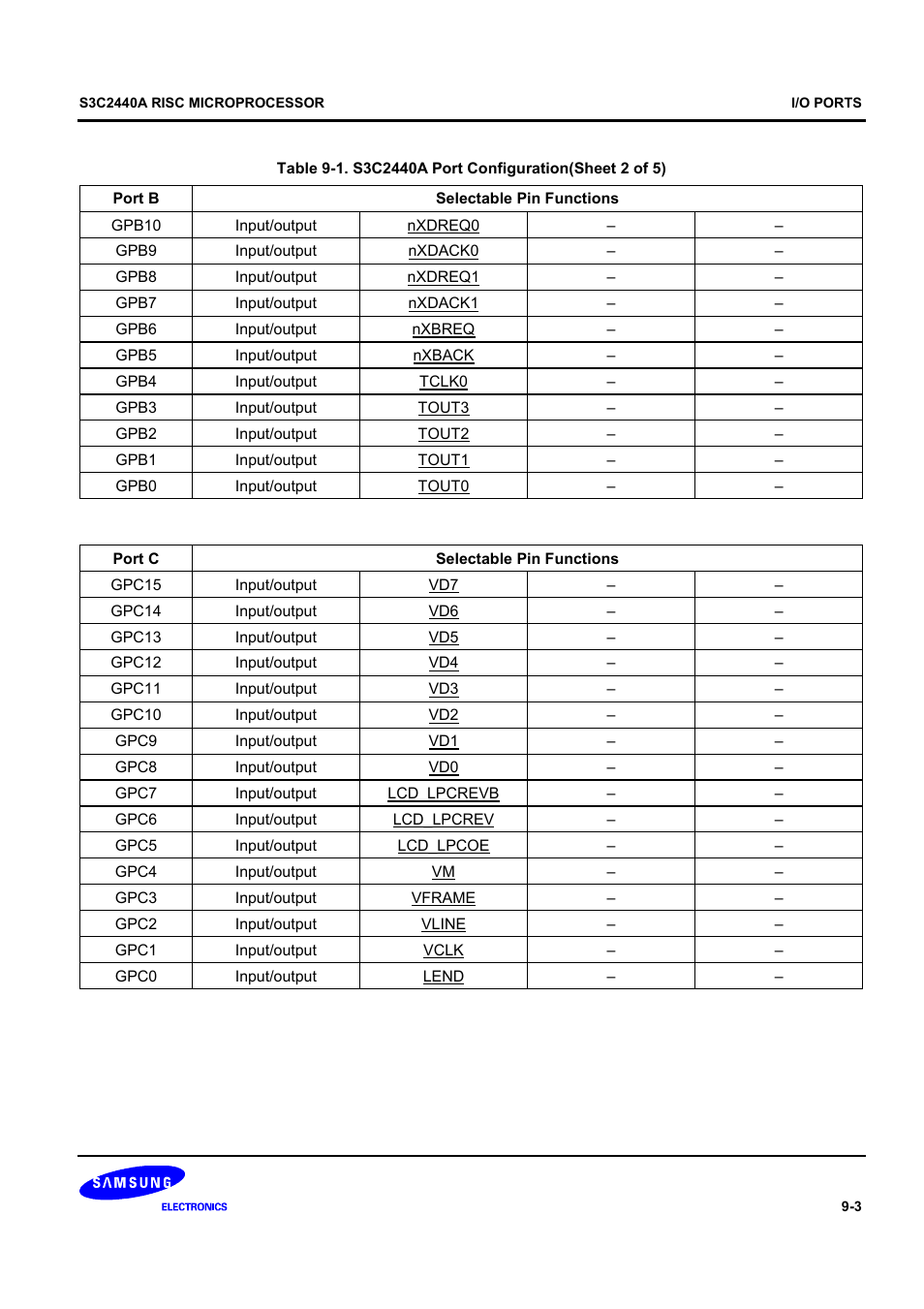 Samsung S3C2440A User Manual | Page 249 / 560