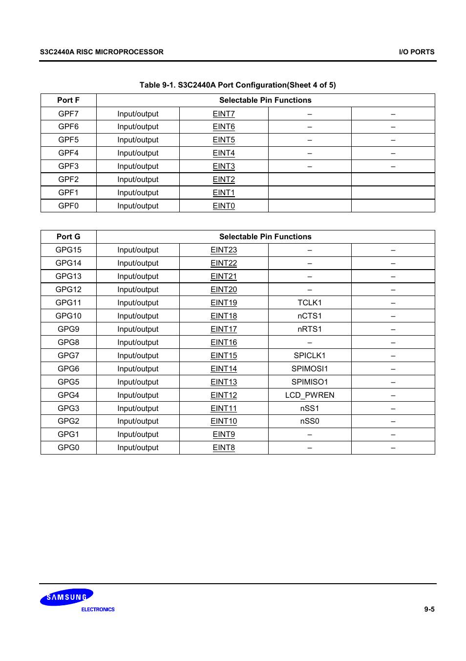 Samsung S3C2440A User Manual | Page 251 / 560