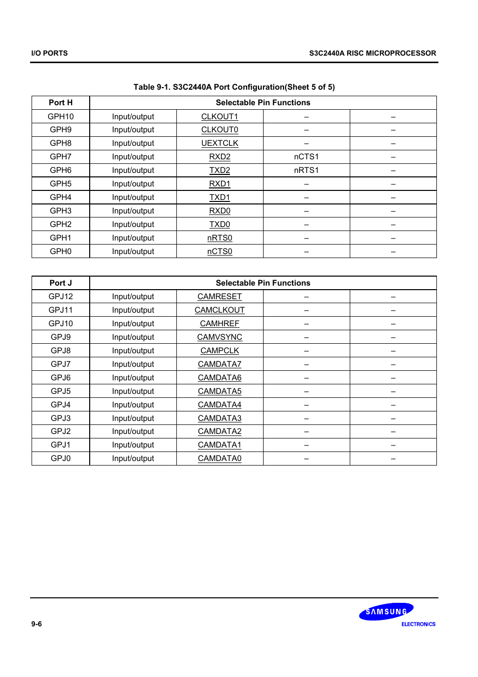 Samsung S3C2440A User Manual | Page 252 / 560