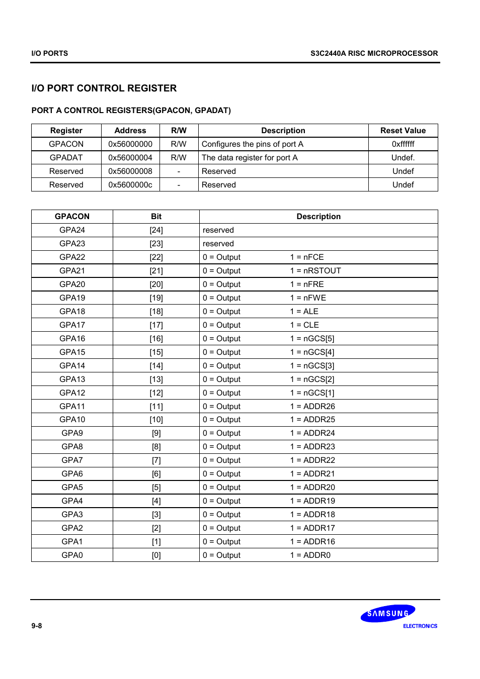 I/o port control register | Samsung S3C2440A User Manual | Page 254 / 560