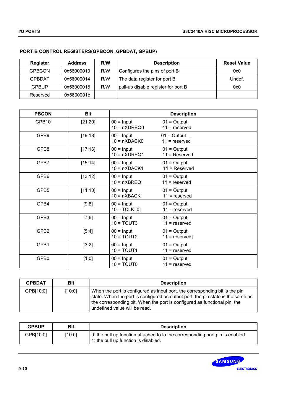 Samsung S3C2440A User Manual | Page 256 / 560
