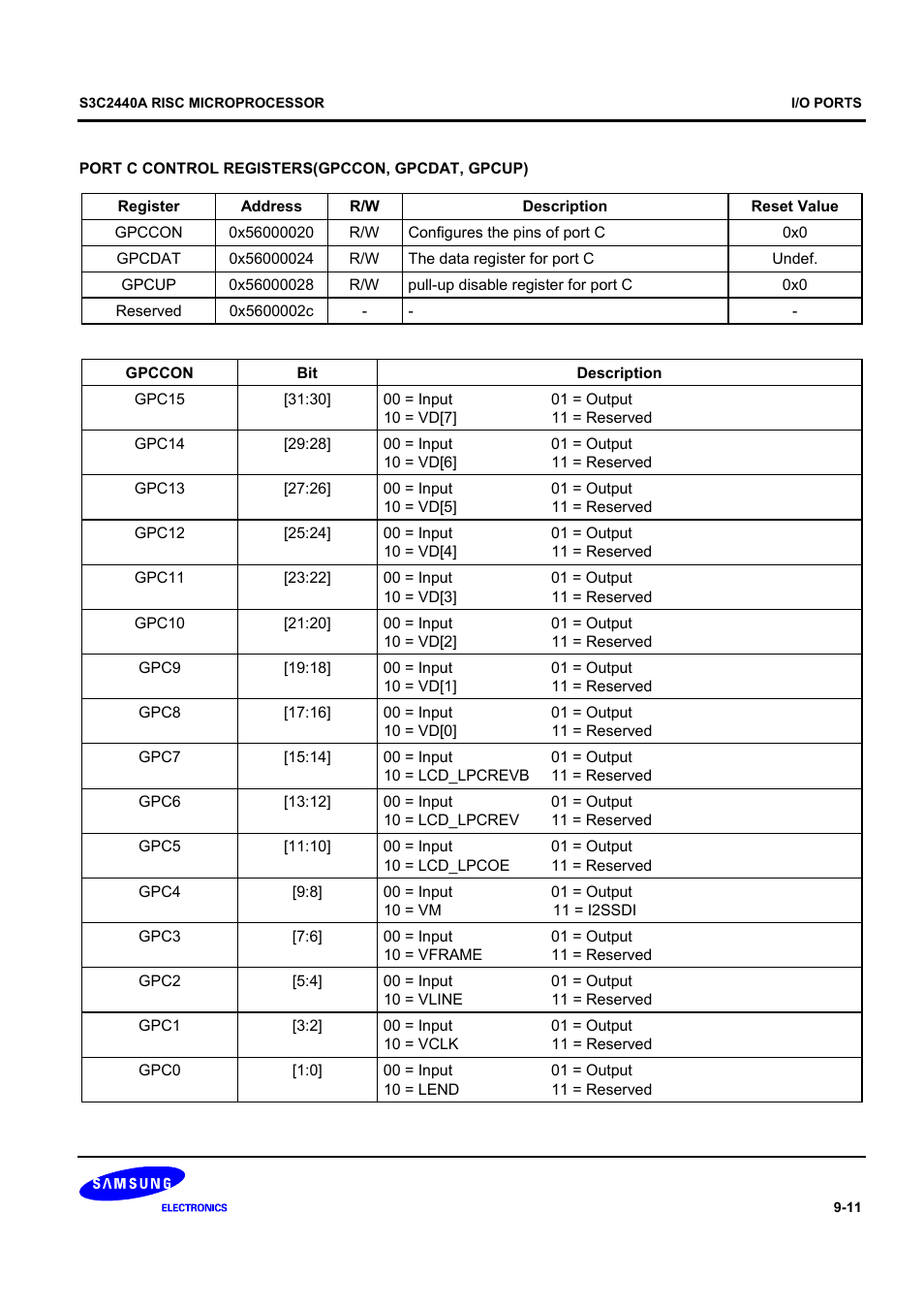Samsung S3C2440A User Manual | Page 257 / 560