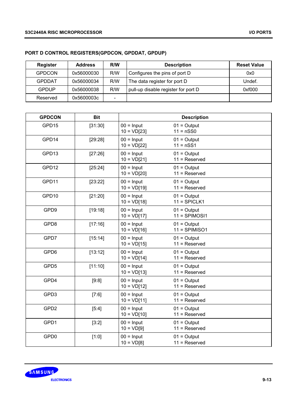 Samsung S3C2440A User Manual | Page 259 / 560