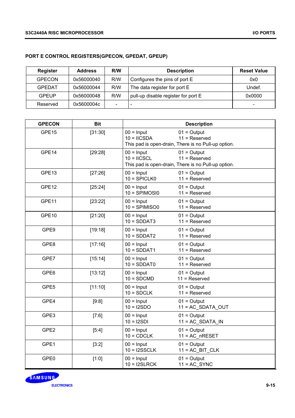 Samsung S3C2440A User Manual | Page 261 / 560