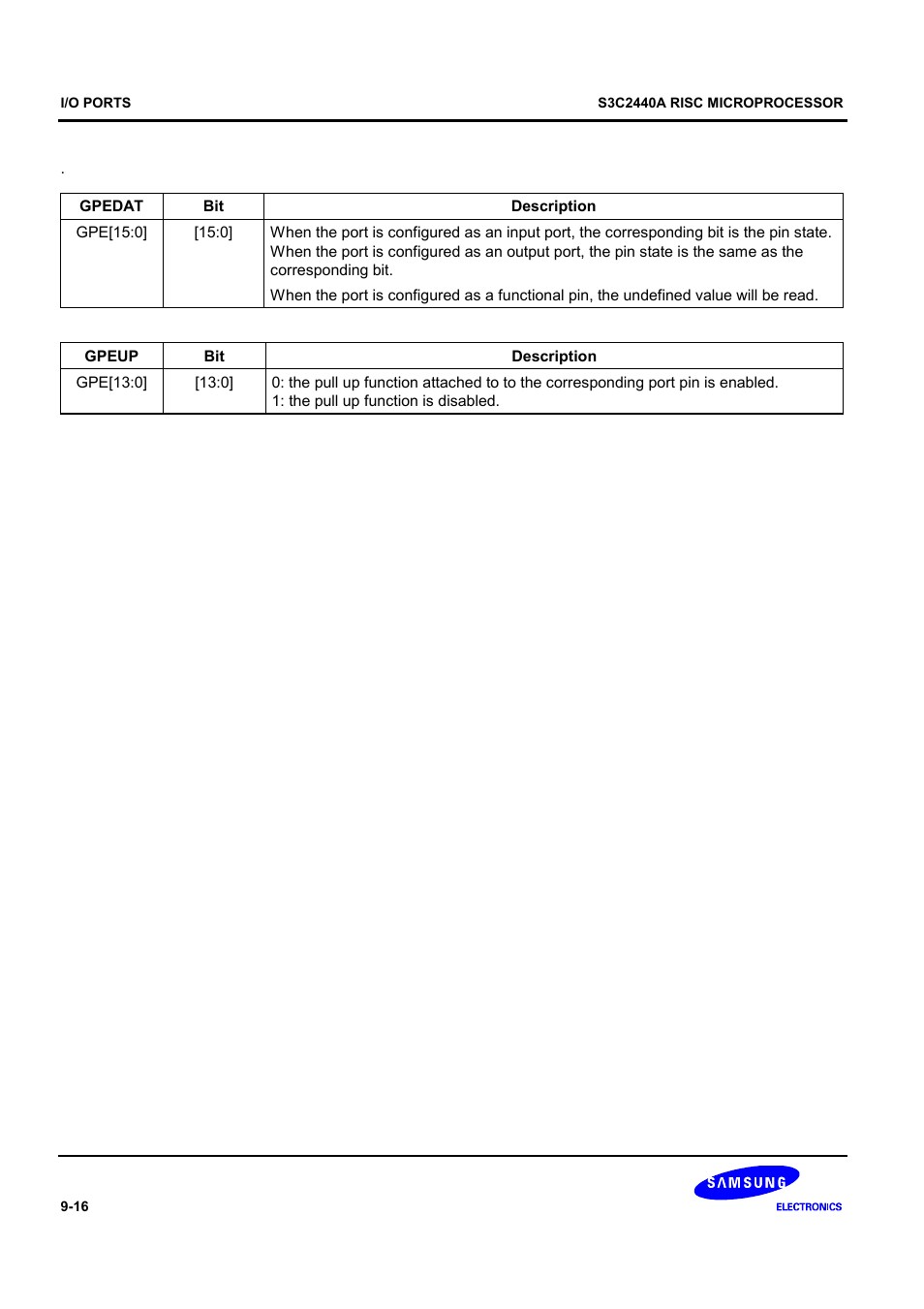 Samsung S3C2440A User Manual | Page 262 / 560