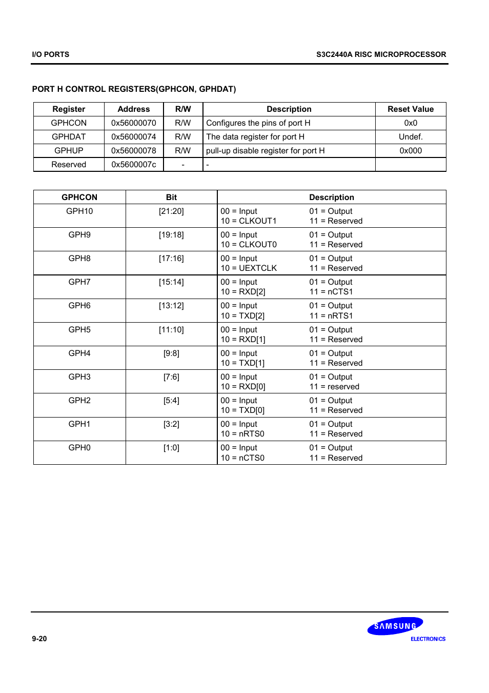 Samsung S3C2440A User Manual | Page 266 / 560