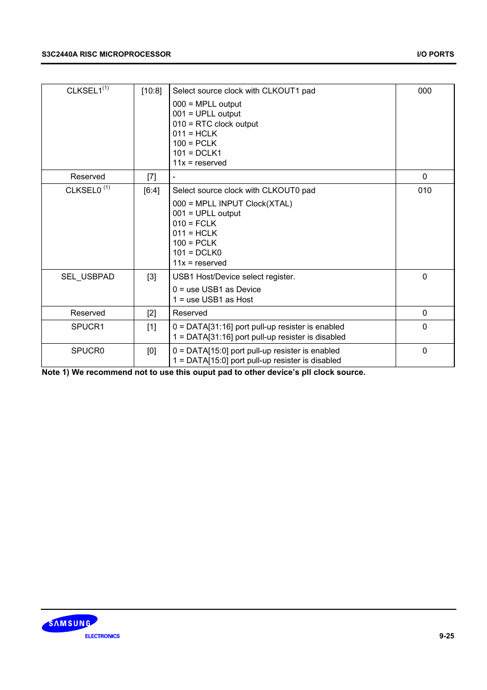 Samsung S3C2440A User Manual | Page 271 / 560