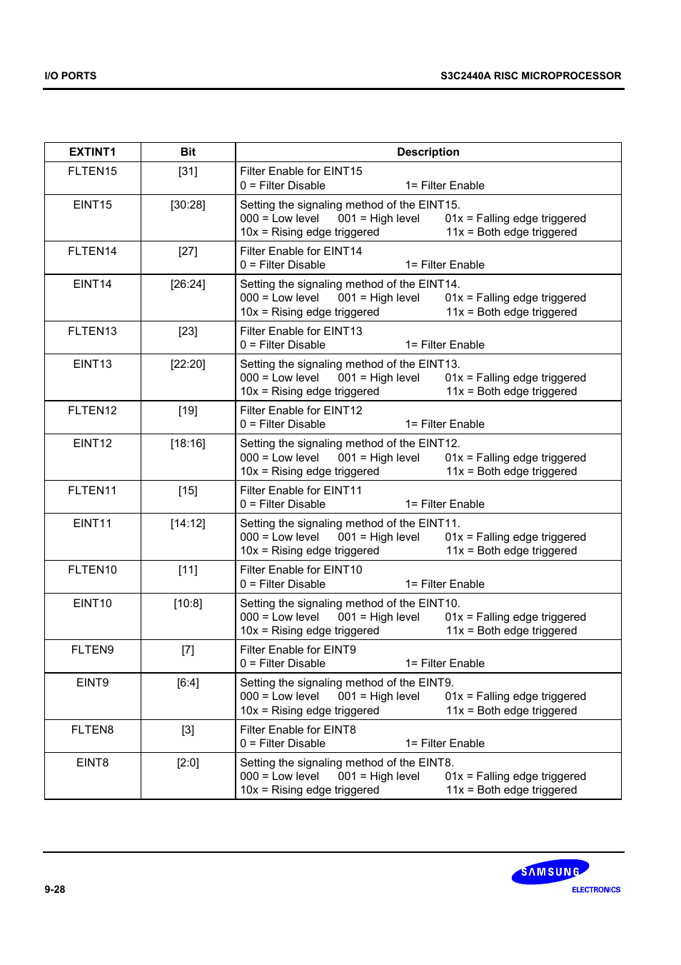 Samsung S3C2440A User Manual | Page 274 / 560