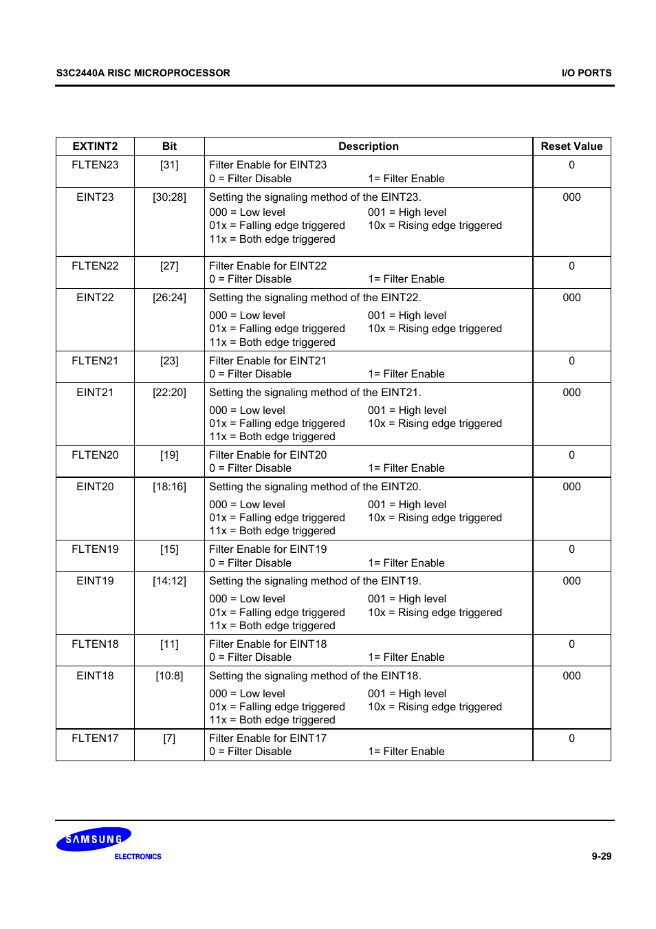 Samsung S3C2440A User Manual | Page 275 / 560