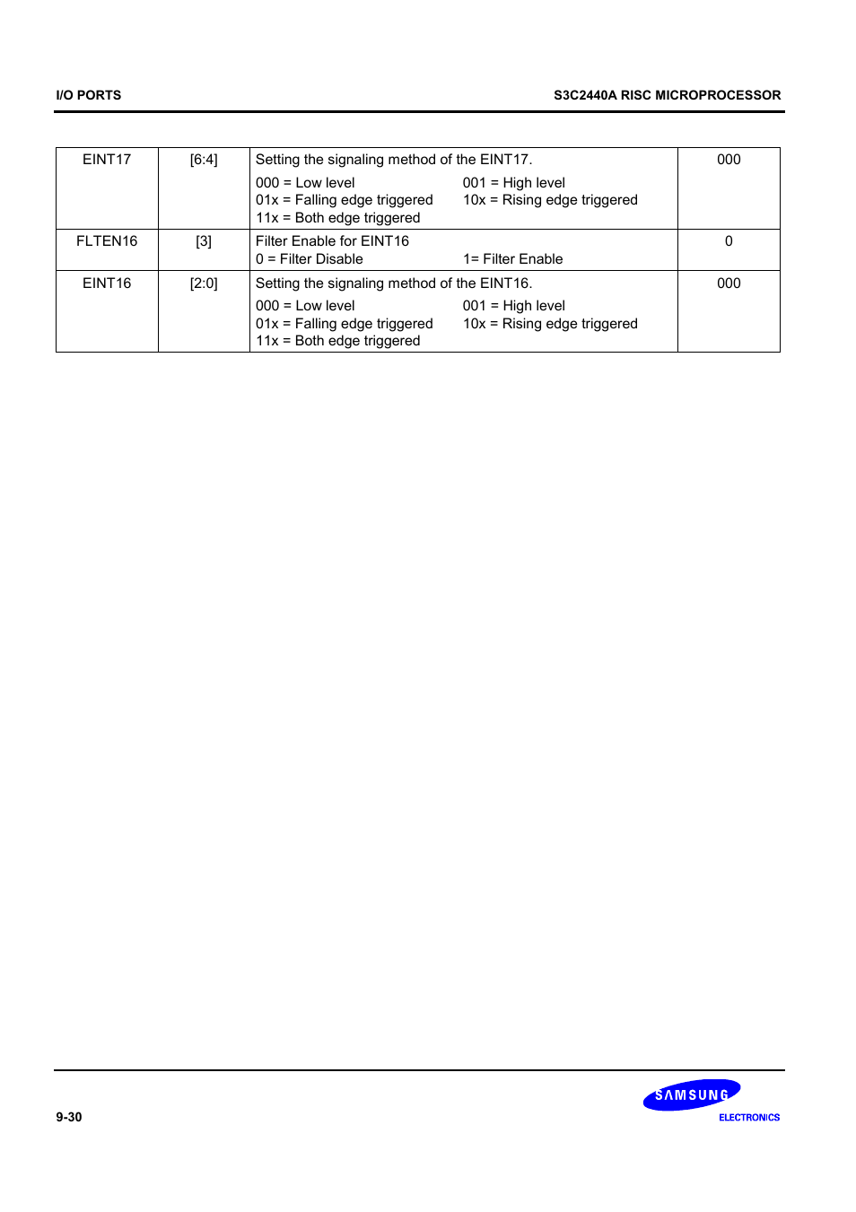 Samsung S3C2440A User Manual | Page 276 / 560