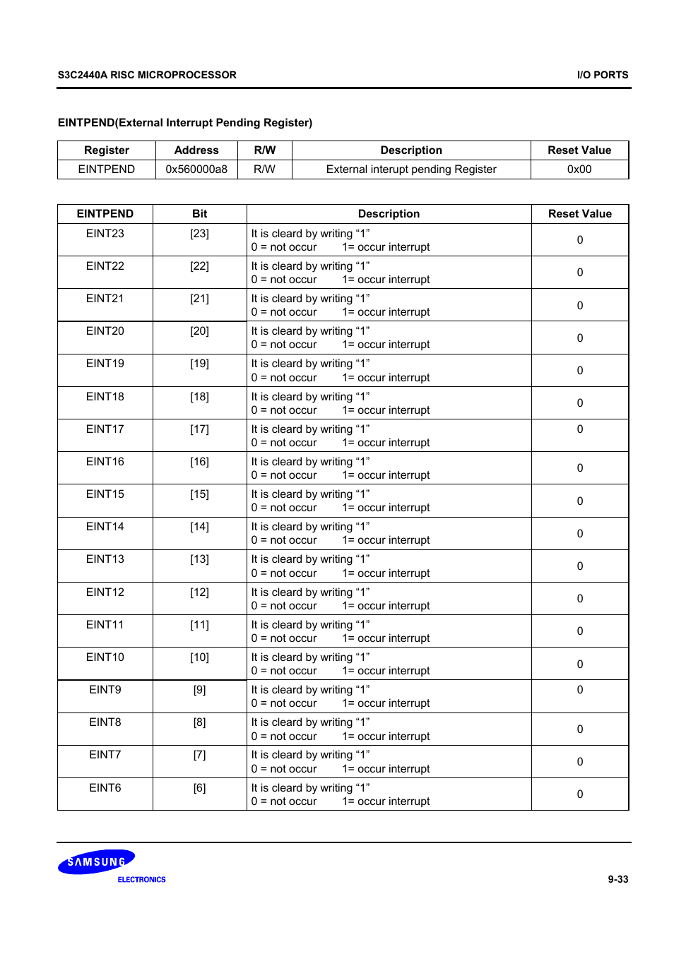 Samsung S3C2440A User Manual | Page 279 / 560