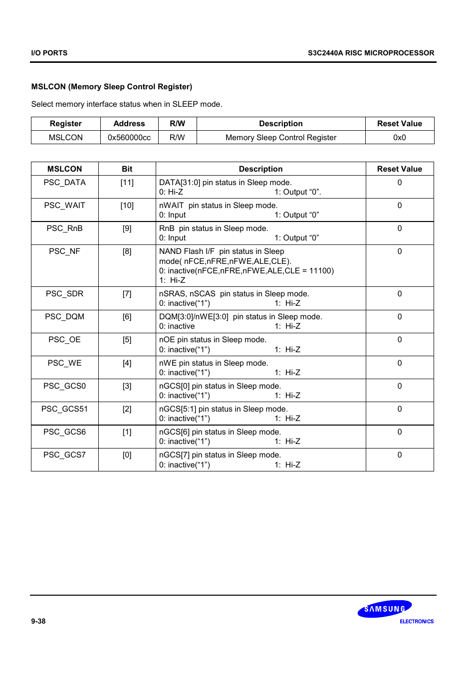 Samsung S3C2440A User Manual | Page 284 / 560