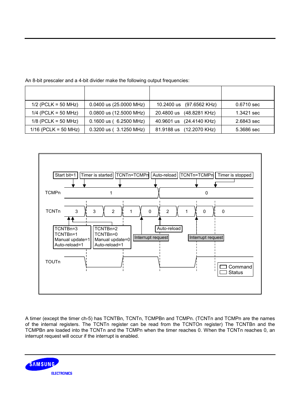 Pwm timer operation | Samsung S3C2440A User Manual | Page 287 / 560