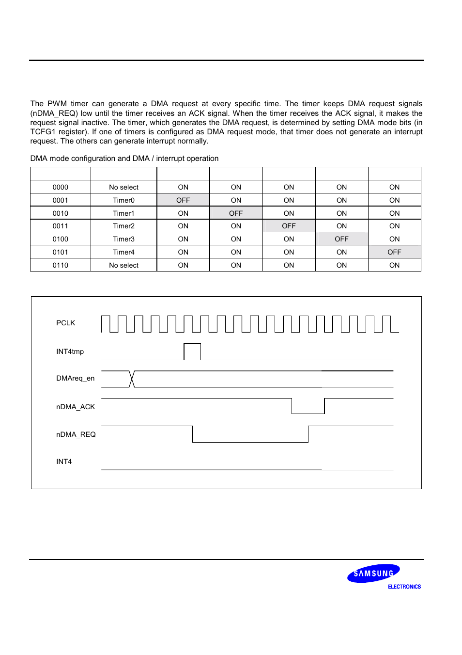 Samsung S3C2440A User Manual | Page 294 / 560