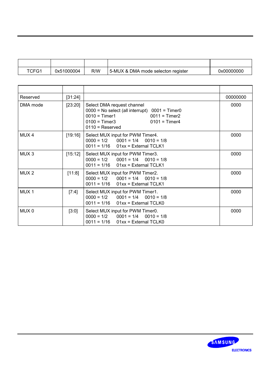Samsung S3C2440A User Manual | Page 296 / 560