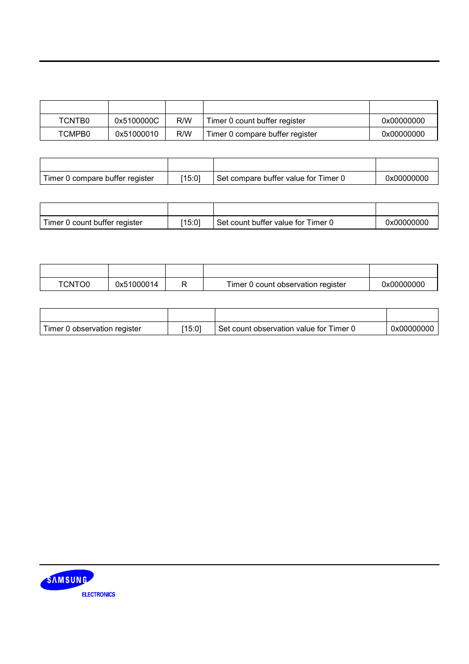 Samsung S3C2440A User Manual | Page 299 / 560