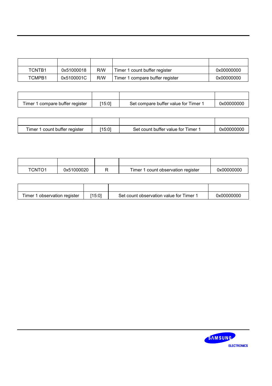 Samsung S3C2440A User Manual | Page 300 / 560
