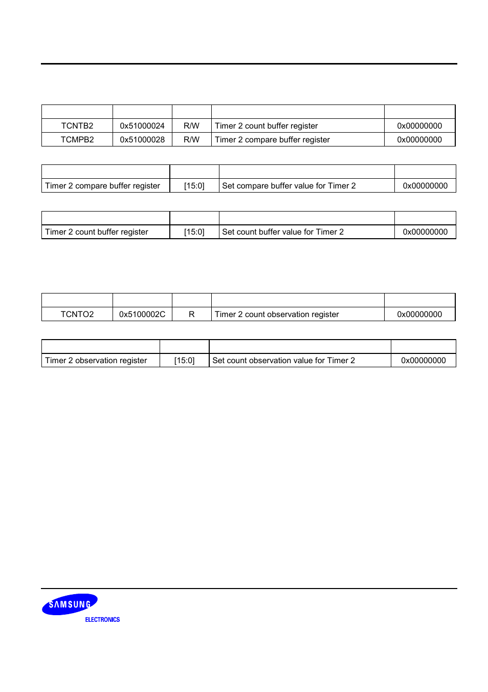 Samsung S3C2440A User Manual | Page 301 / 560