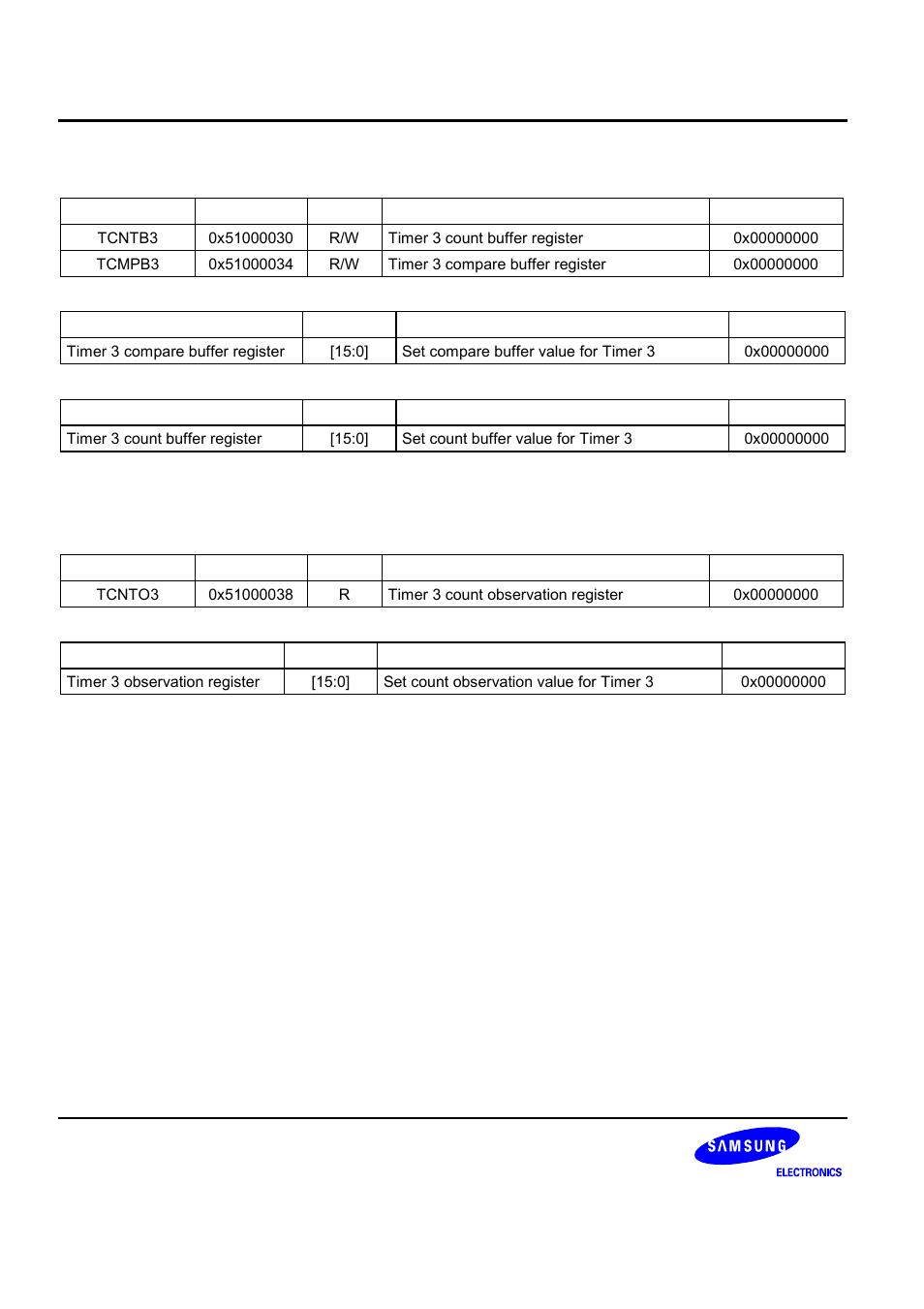 Samsung S3C2440A User Manual | Page 302 / 560