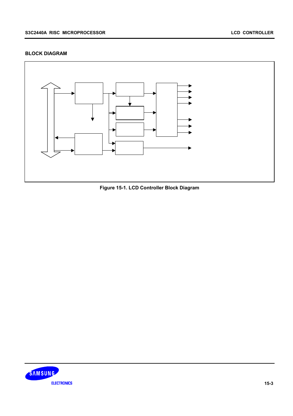 Samsung S3C2440A User Manual | Page 371 / 560
