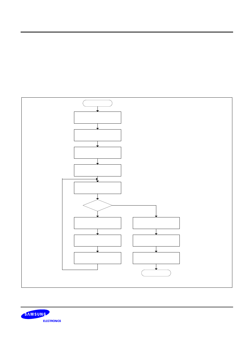 Samsung S3C2440A User Manual | Page 455 / 560