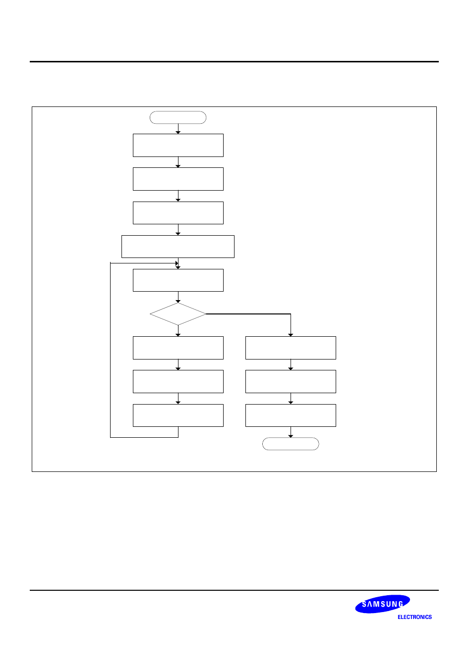 Samsung S3C2440A User Manual | Page 456 / 560