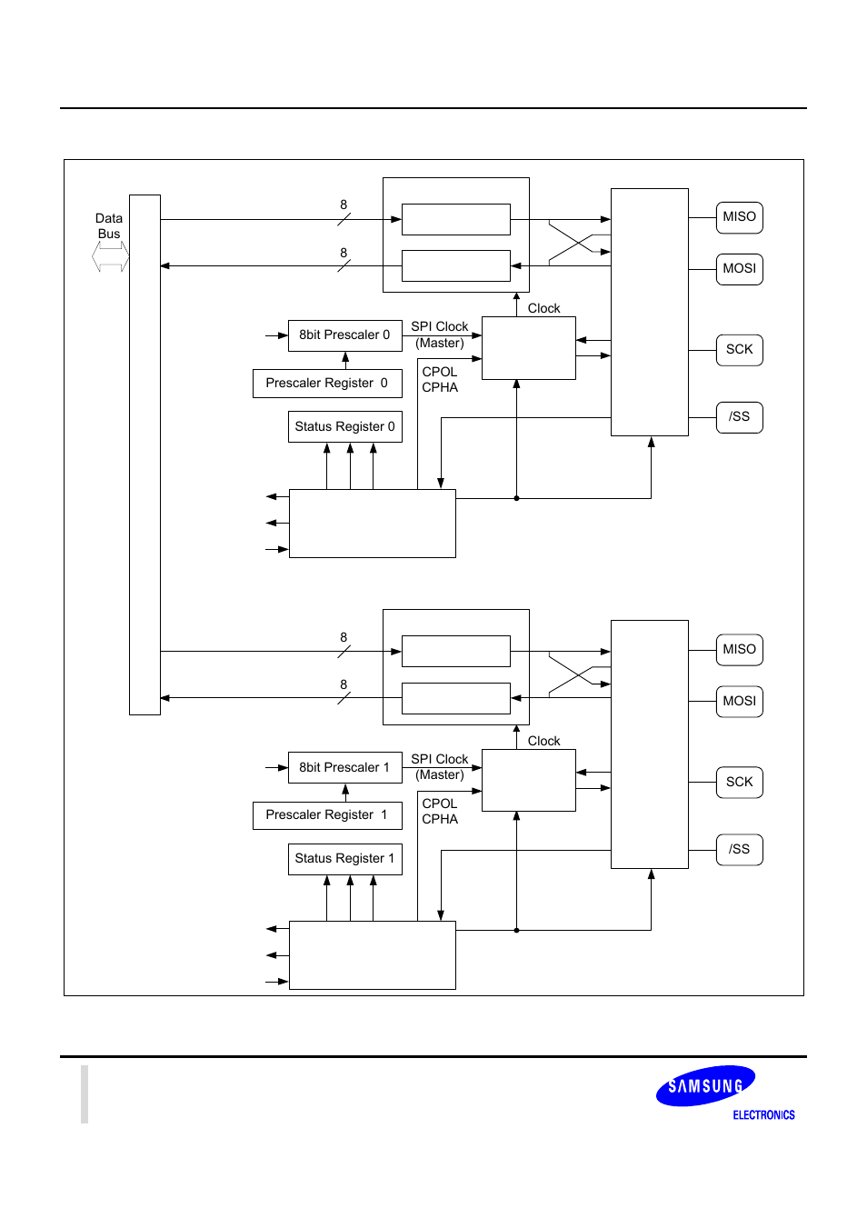 Samsung S3C2440A User Manual | Page 472 / 560