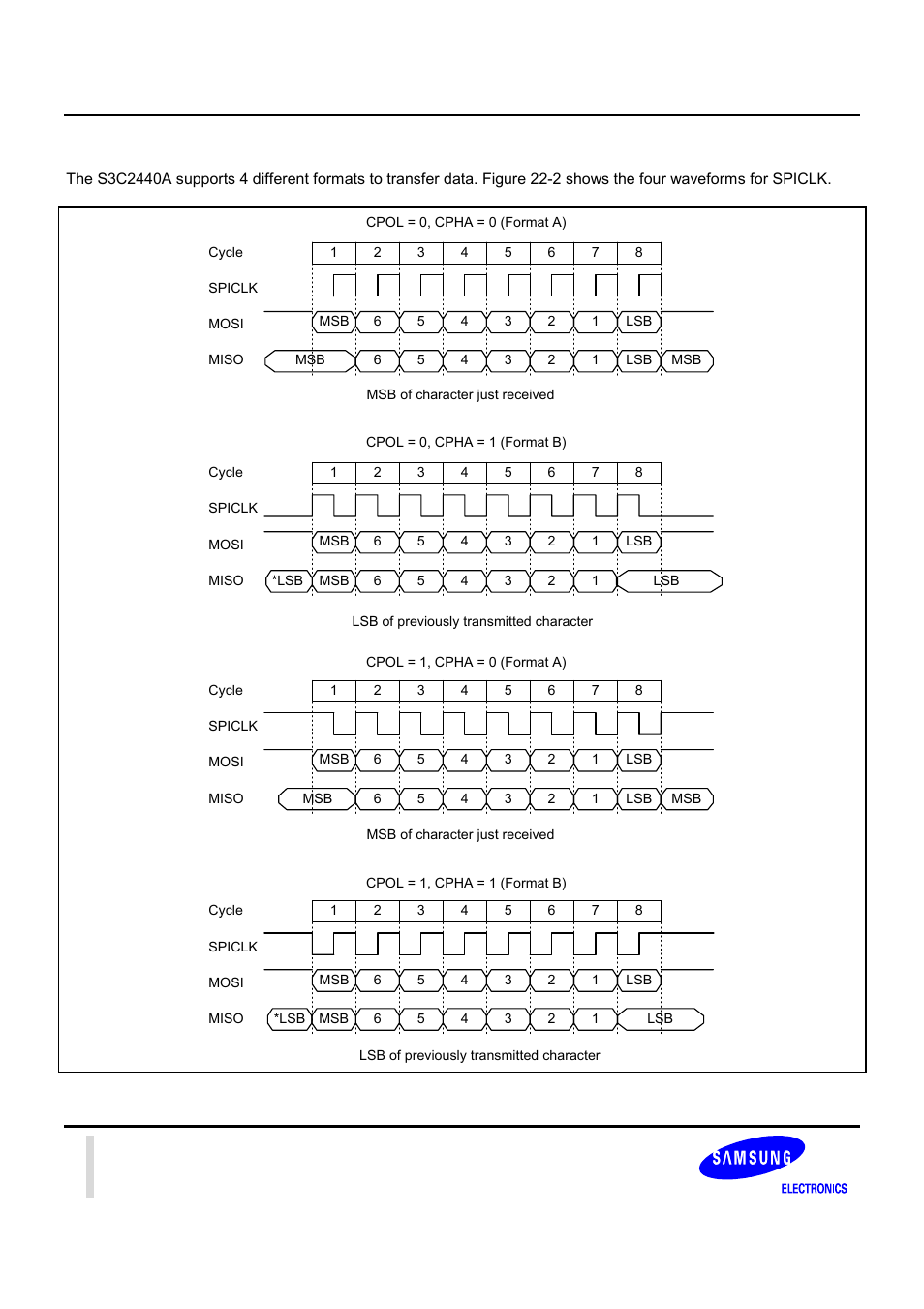 Samsung S3C2440A User Manual | Page 474 / 560