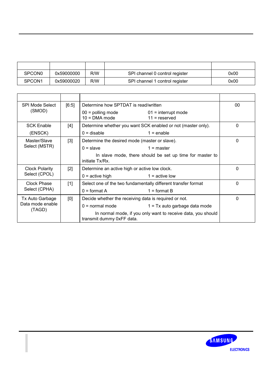 Spi special registers | Samsung S3C2440A User Manual | Page 476 / 560