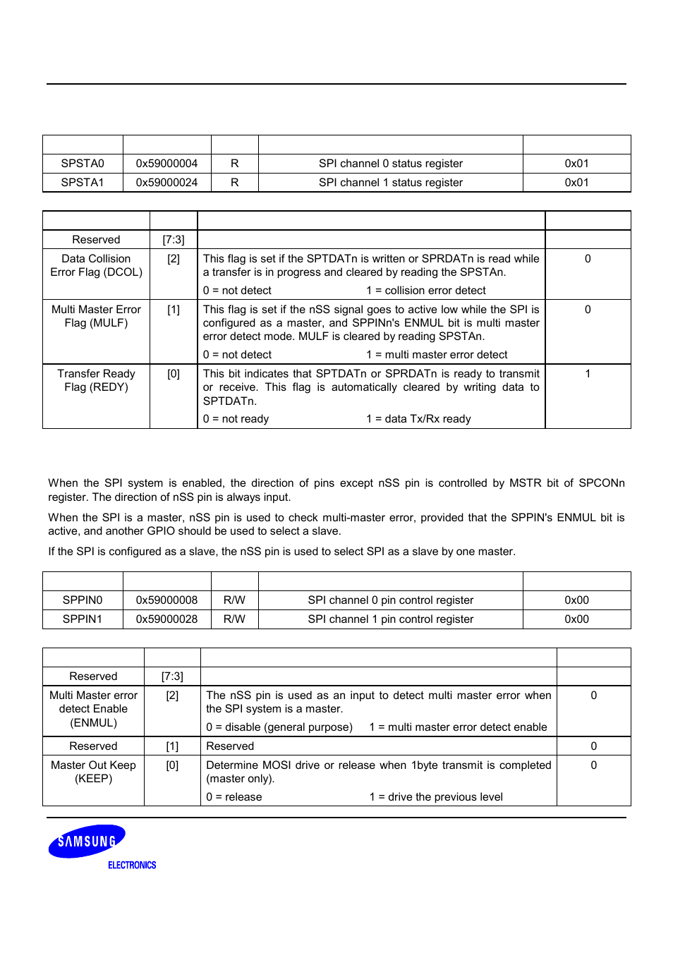 Samsung S3C2440A User Manual | Page 477 / 560
