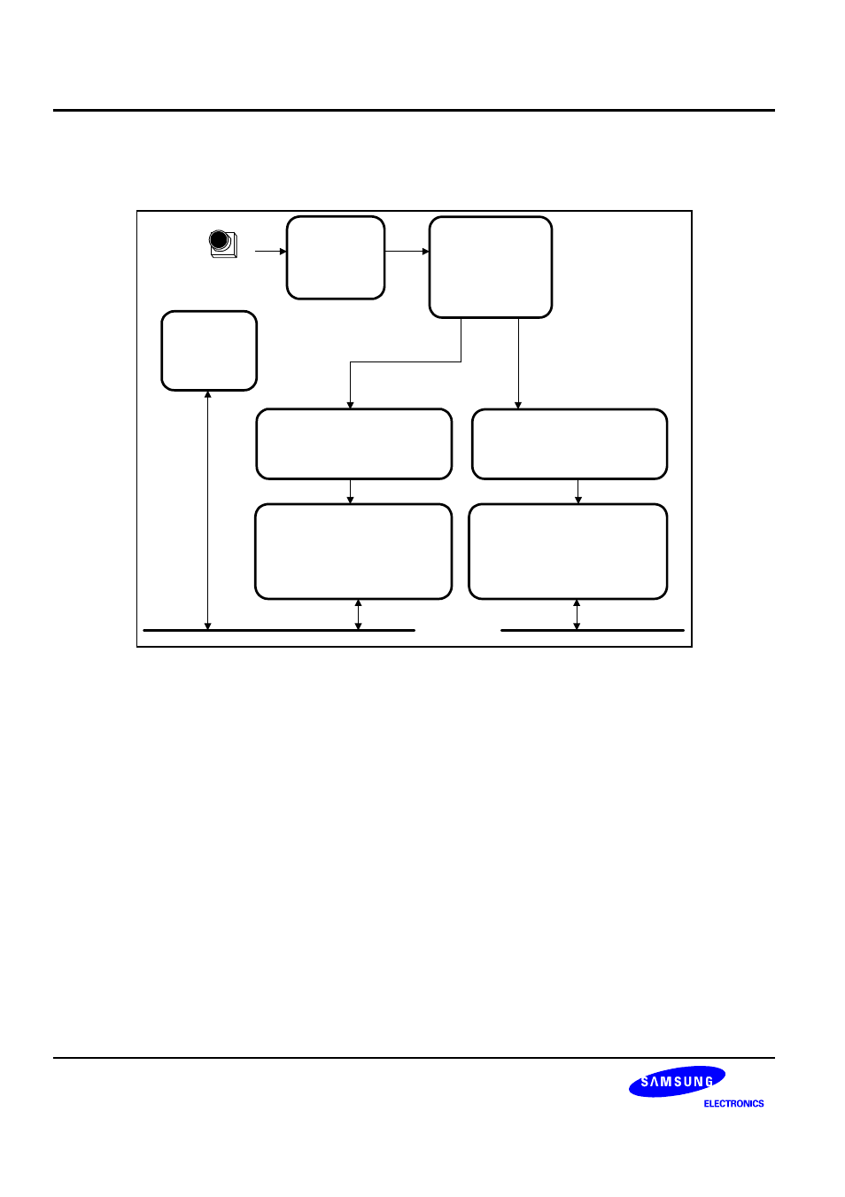 Ahb bus | Samsung S3C2440A User Manual | Page 480 / 560