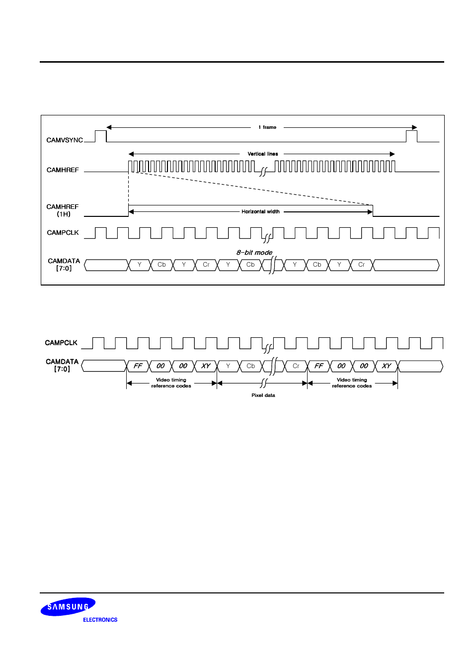 Timing diagram | Samsung S3C2440A User Manual | Page 481 / 560