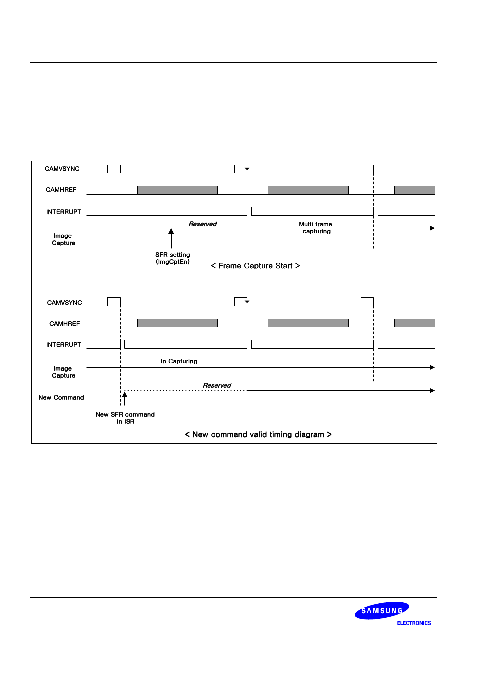 Samsung S3C2440A User Manual | Page 486 / 560