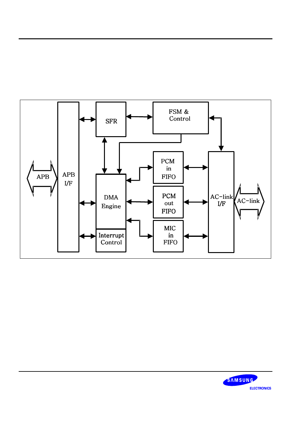 Samsung S3C2440A User Manual | Page 504 / 560