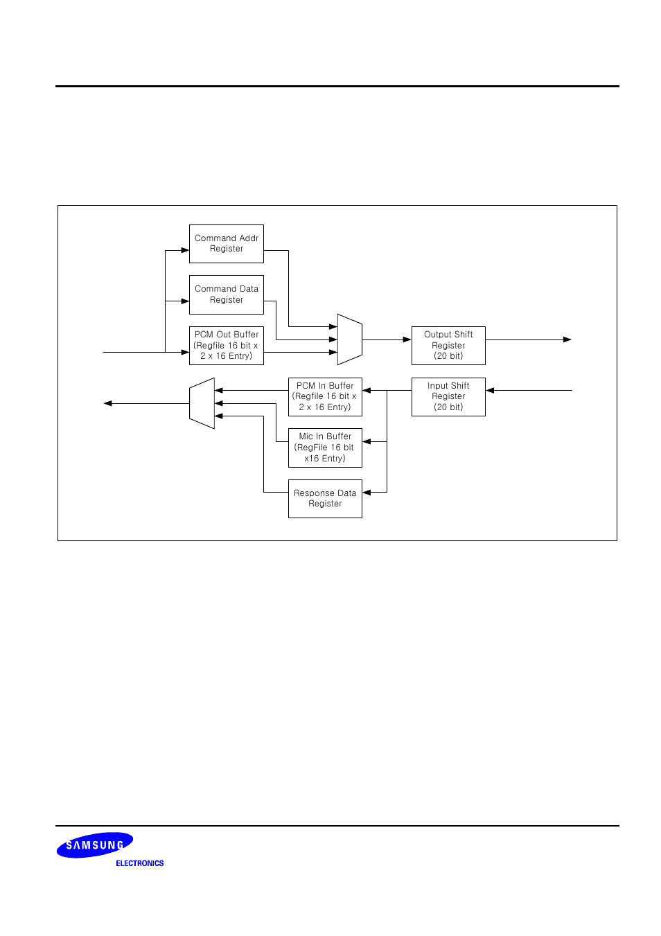 Samsung S3C2440A User Manual | Page 505 / 560