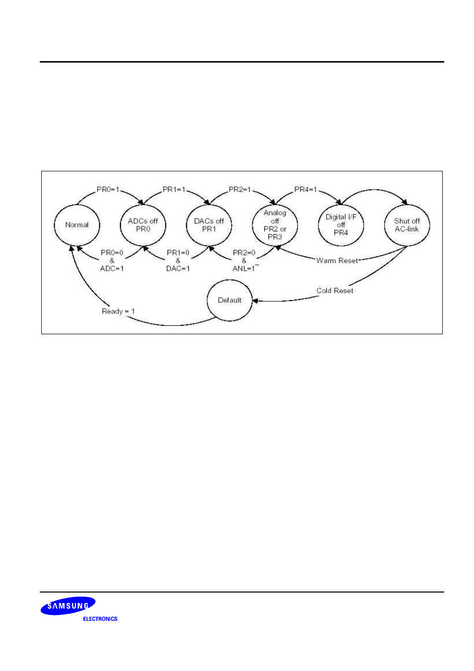 Samsung S3C2440A User Manual | Page 509 / 560