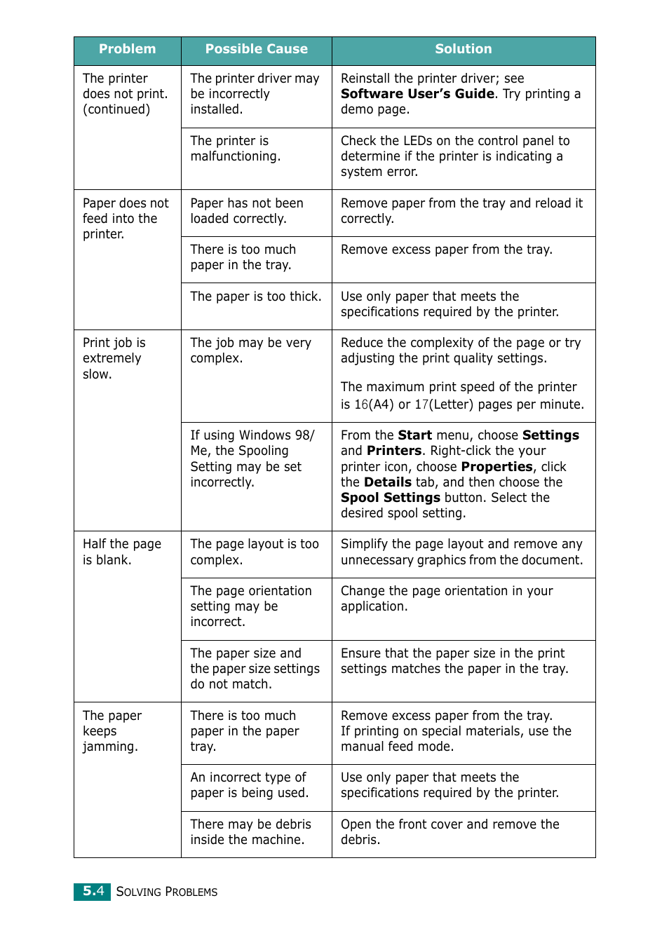 Samsung ML-1610 User Manual | Page 55 / 108