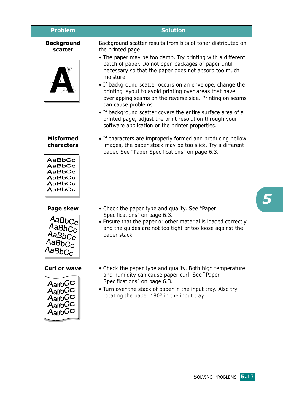 Samsung ML-1610 User Manual | Page 64 / 108
