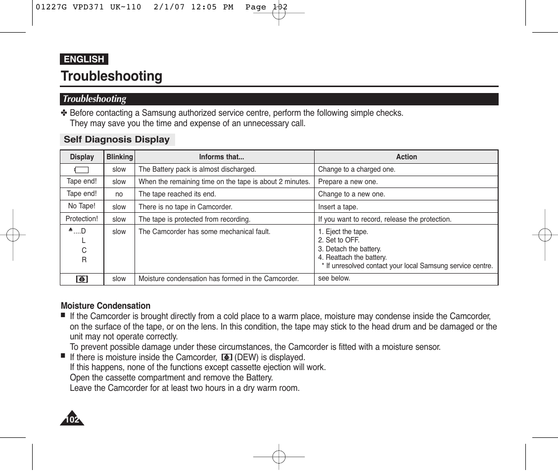 Troubleshooting, Self diagnosis display | Samsung D372WH(i) User Manual | Page 102 / 114