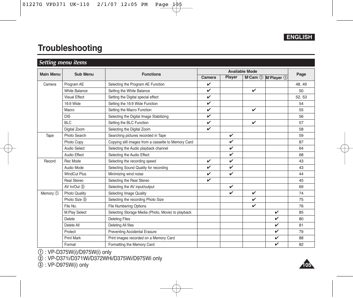 Setting menu items, Troubleshooting, English | Samsung D372WH(i) User Manual | Page 105 / 114