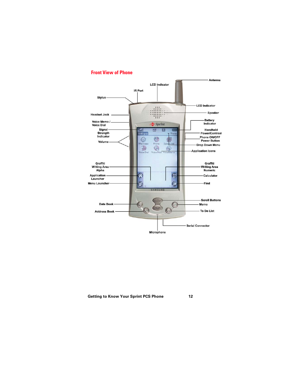 Front view of phone | Samsung 010505D5 User Manual | Page 15 / 307