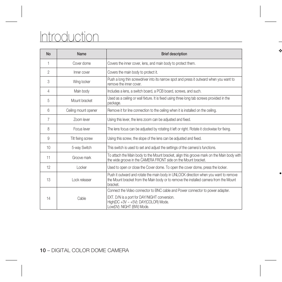 Introduction | Samsung DOME SCC-B5369 User Manual | Page 10 / 146