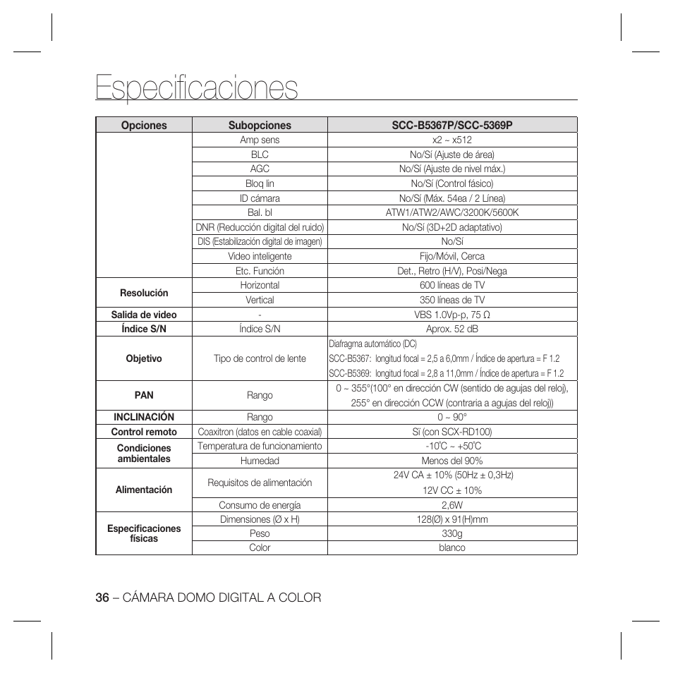 Especiﬁ caciones | Samsung DOME SCC-B5369 User Manual | Page 109 / 146